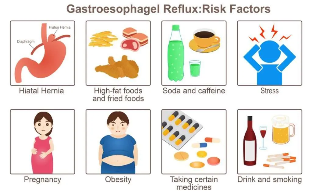 Hiatal Hernia Cause
