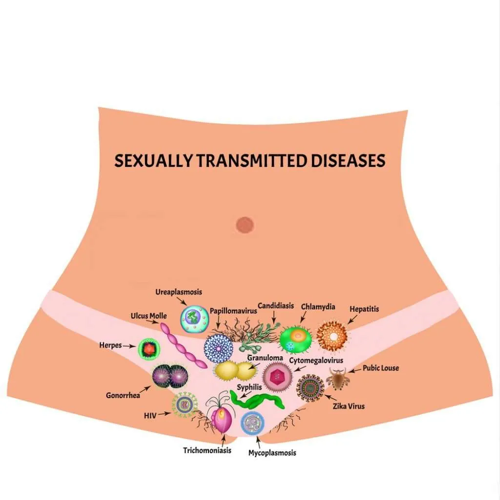 sexually-transmitted-infections