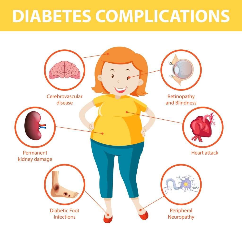 how to prevent diabetes complications