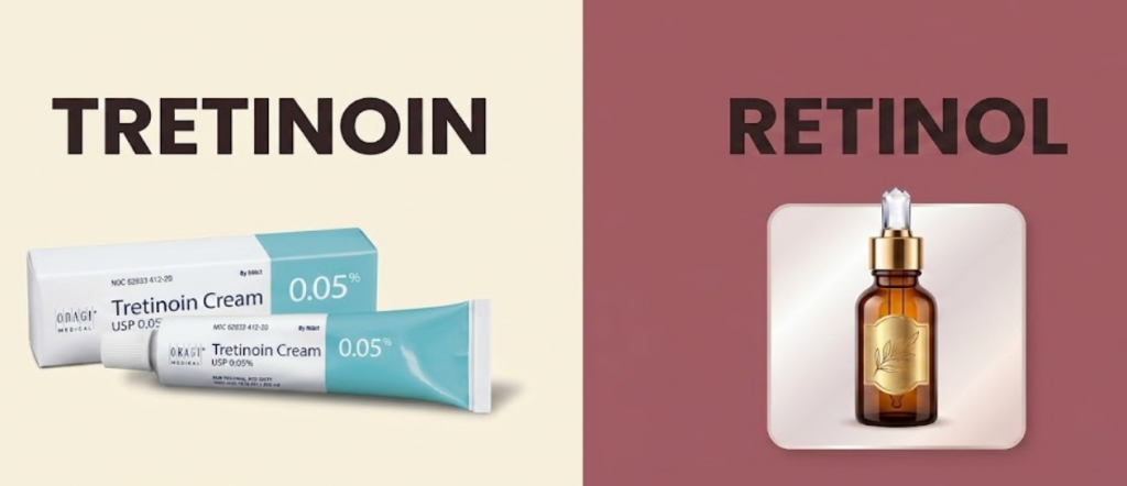 is tretinoin the same as retinol