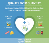 Massive Decades-Long Heart Health Study Reveals What Really Matters in Diet